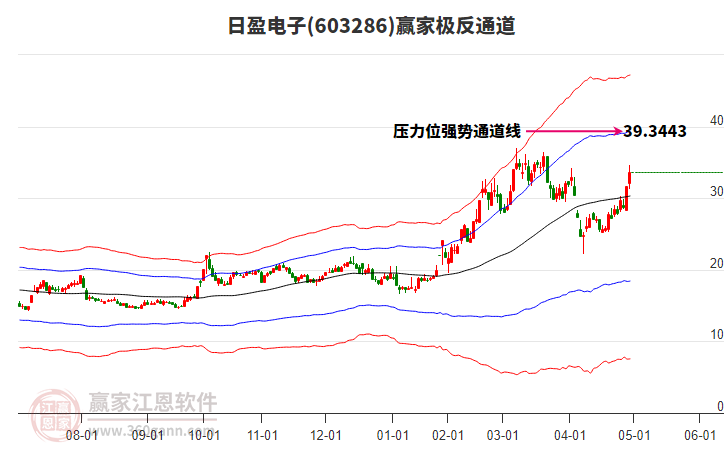 603286日盈電子贏家極反通道工具 603286日盈電子贏家極反通道工具