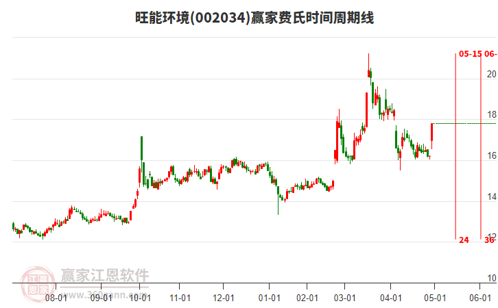 旺能環(huán)境 旺能環(huán)境