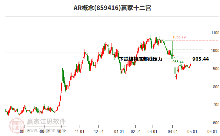 859416AR贏家十二宮工具