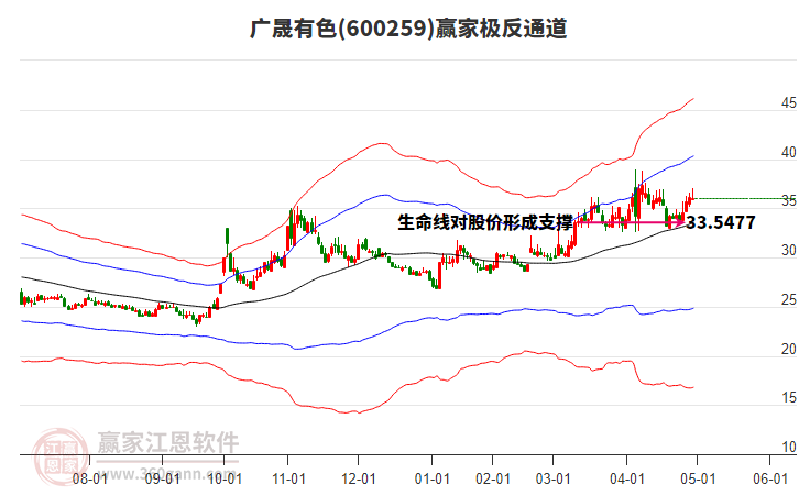 廣晟有色 廣晟有色