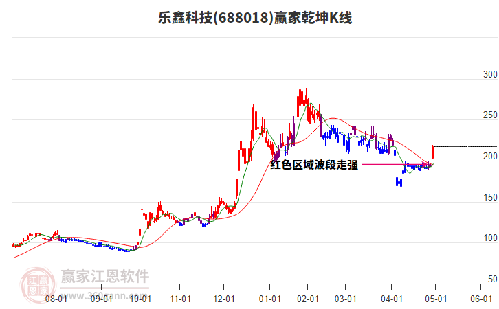 樂鑫科技 樂鑫科技
