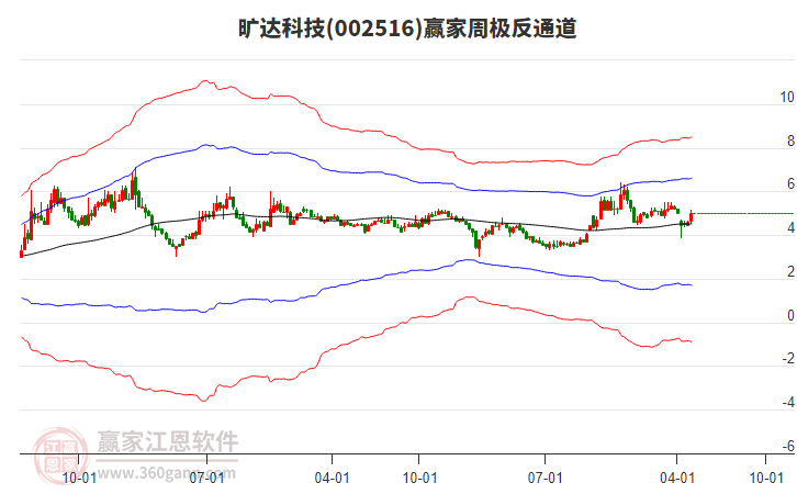 曠達科技 曠達科技