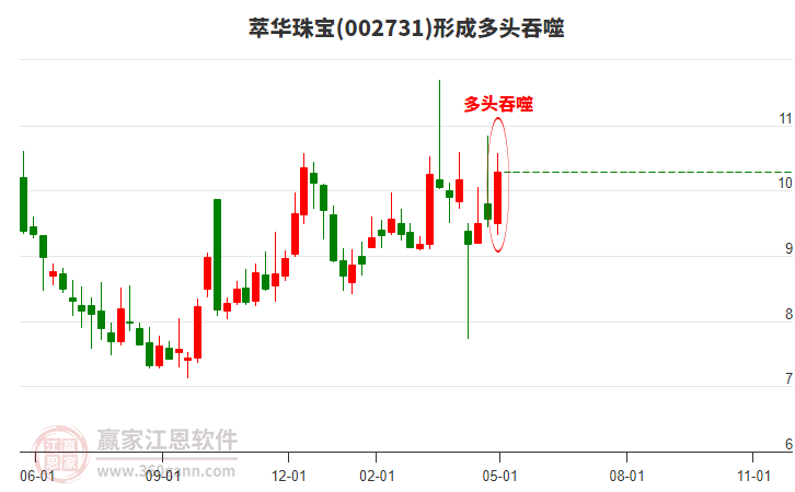 萃華珠寶 萃華珠寶