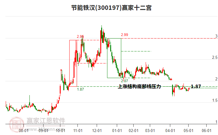 300197節(jié)能鐵漢贏家十二宮工具