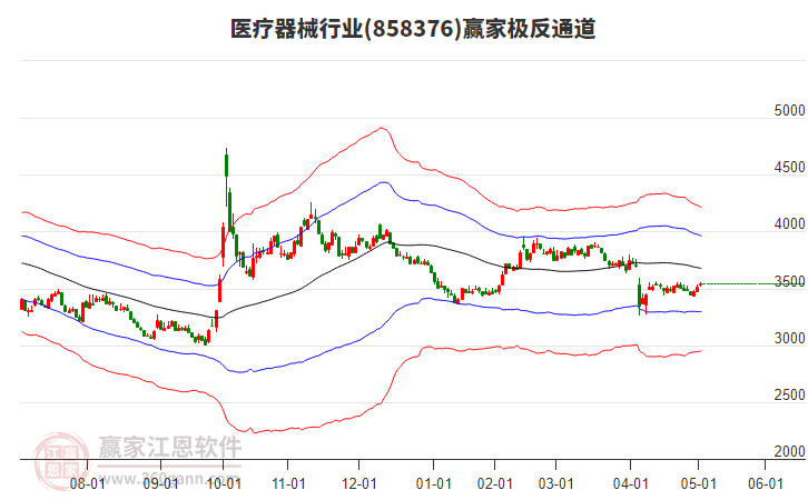 858376醫(yī)療器械贏家極反通道工具
