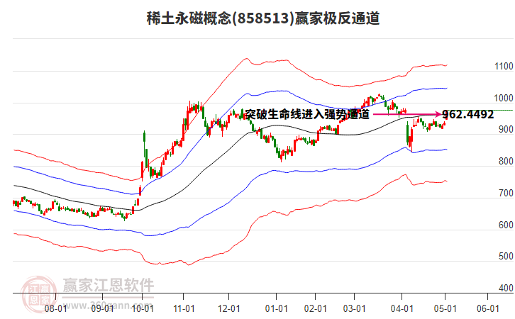 858513稀土永磁贏家極反通道工具 858513稀土永磁贏家極反通道工具