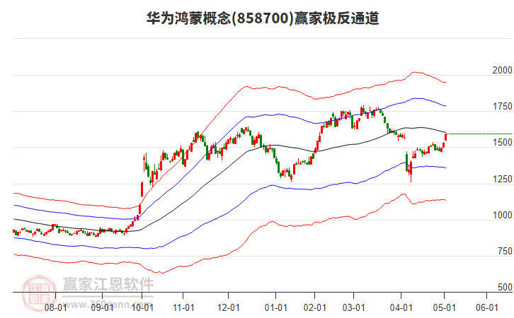 858700華為鴻蒙贏家極反通道工具 858700華為鴻蒙贏家極反通道工具