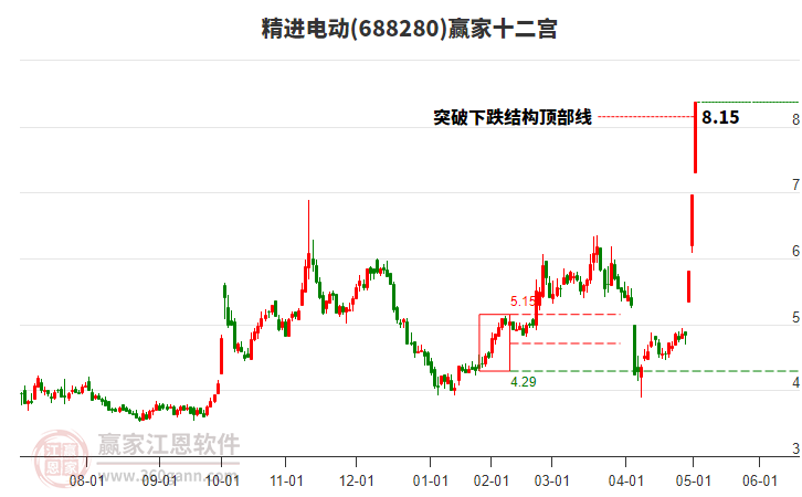 688280精進(jìn)電動贏家十二宮工具 688280精進(jìn)電動贏家十二宮工具