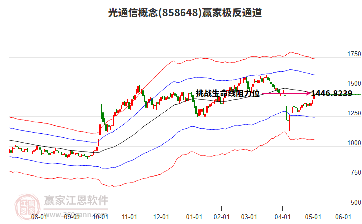 858648光通信贏家極反通道工具