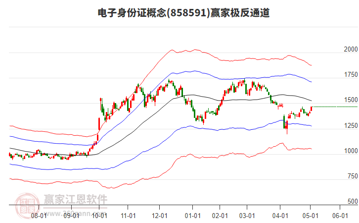 858591電子身份證贏家極反通道工具 858591電子身份證贏家極反通道工具