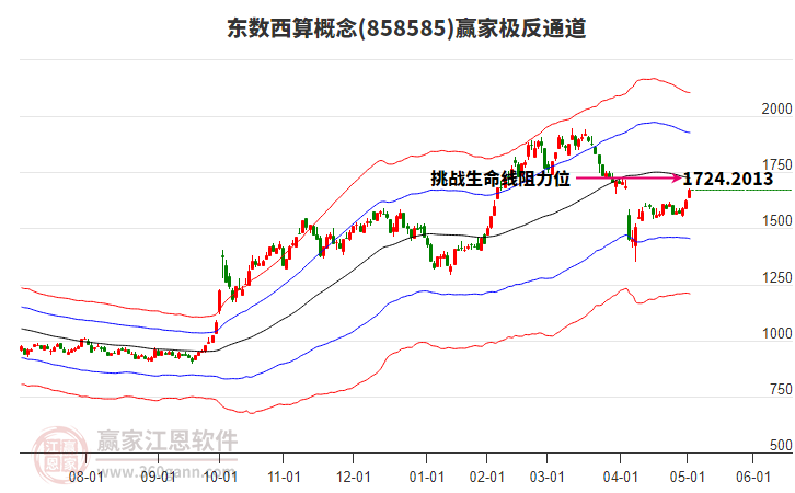 858585東數(shù)西算贏家極反通道工具