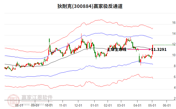 300884狄耐克贏家極反通道工具 300884狄耐克贏家極反通道工具