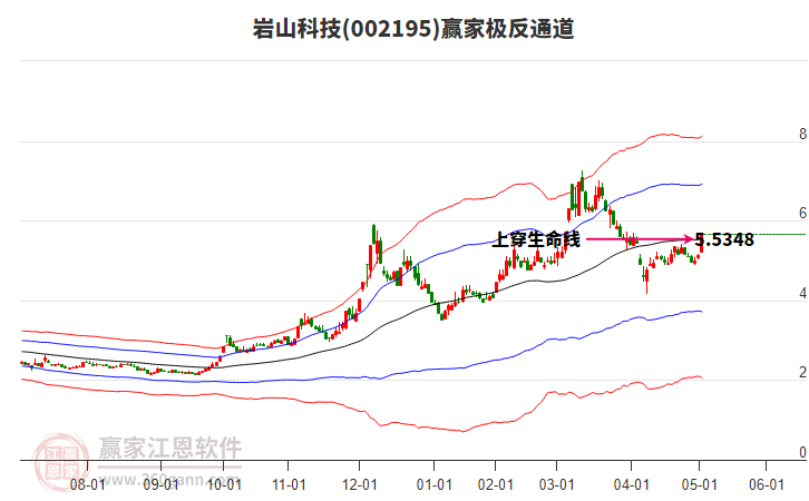 002195巖山科技贏家極反通道工具 002195巖山科技贏家極反通道工具