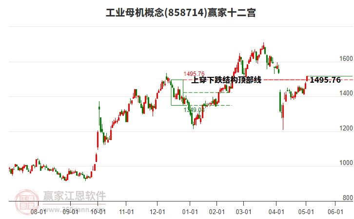 858714工業(yè)母機贏家十二宮工具