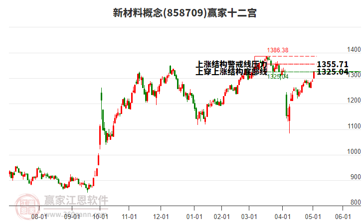 858709新材料贏家十二宮工具