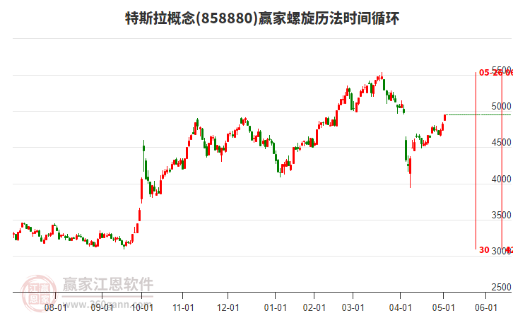 特斯拉概念螺旋歷法時(shí)間循環(huán)工具 特斯拉概念螺旋歷法時(shí)間循環(huán)工具
