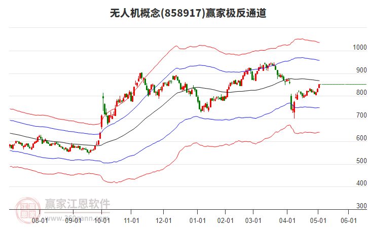 858917無人機贏家極反通道工具 858917無人機贏家極反通道工具