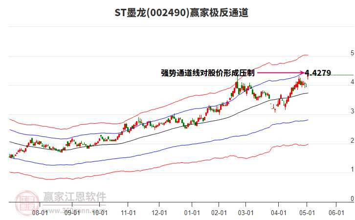 002490ST墨龍贏家極反通道工具 002490ST墨龍贏家極反通道工具