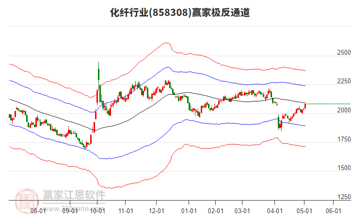 858308化纖贏家極反通道工具