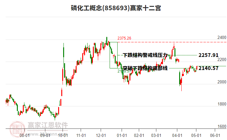 858693磷化工贏家十二宮工具