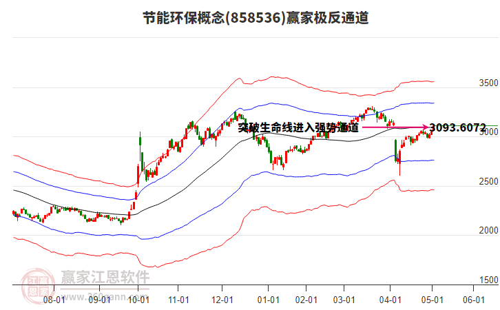 858536節(jié)能環(huán)保贏家極反通道工具