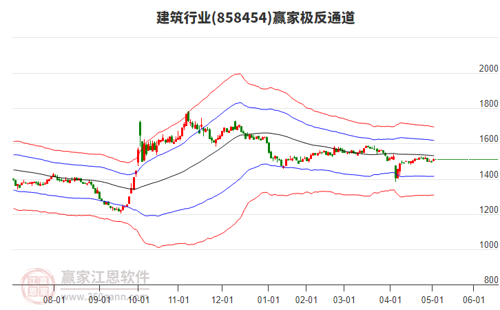 858454建筑贏家極反通道工具