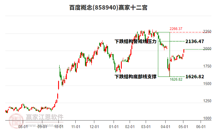858940百度贏家十二宮工具 858940百度贏家十二宮工具