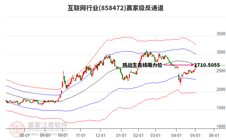 858472互聯(lián)網(wǎng)贏家極反通道工具