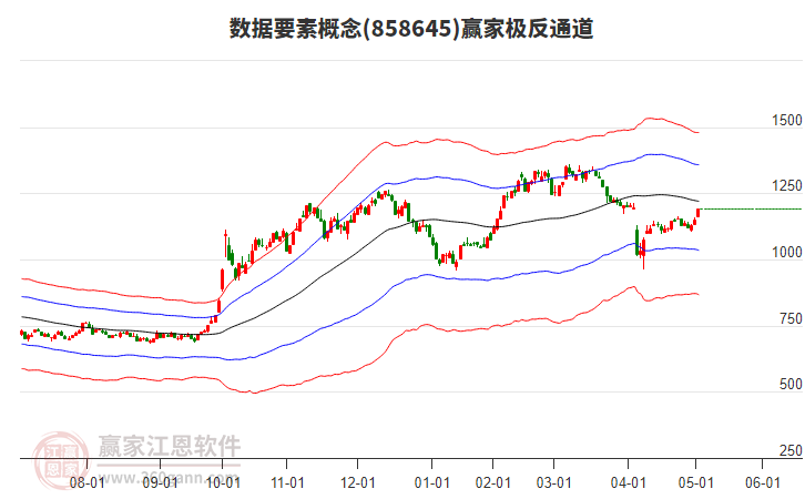 858645數(shù)據(jù)要素贏家極反通道工具