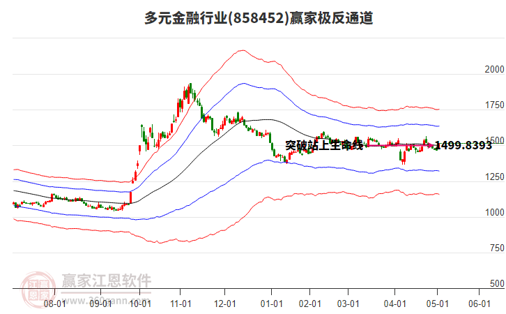 858452多元金融贏家極反通道工具 858452多元金融贏家極反通道工具
