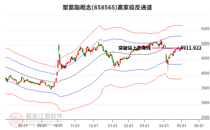 858565聚氨酯贏家極反通道工具