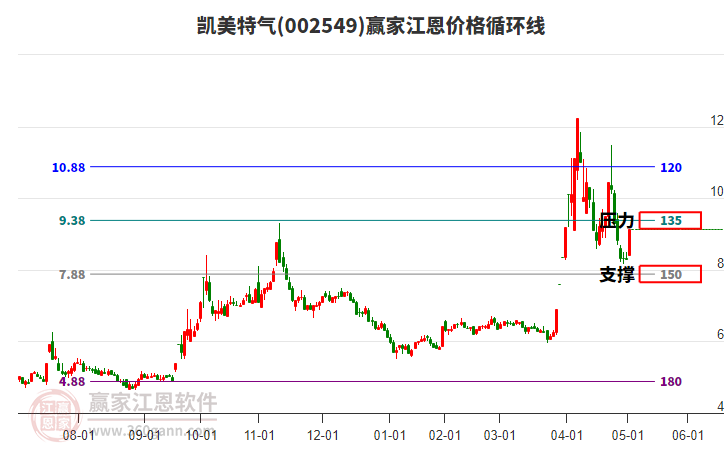 凱美特氣 凱美特氣
