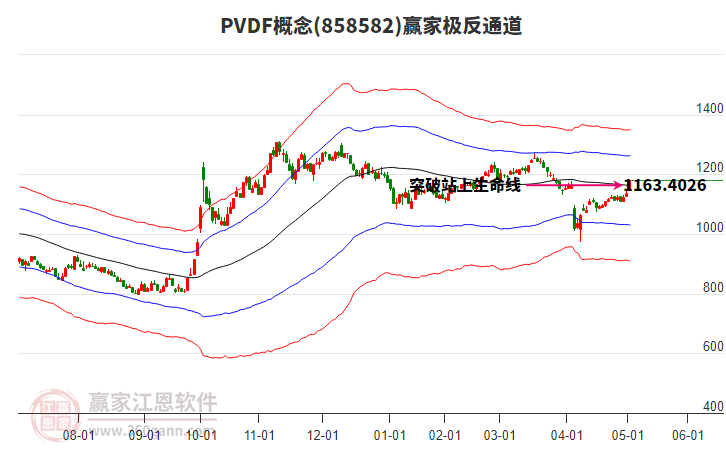 858582PVDF贏家極反通道工具 858582PVDF贏家極反通道工具