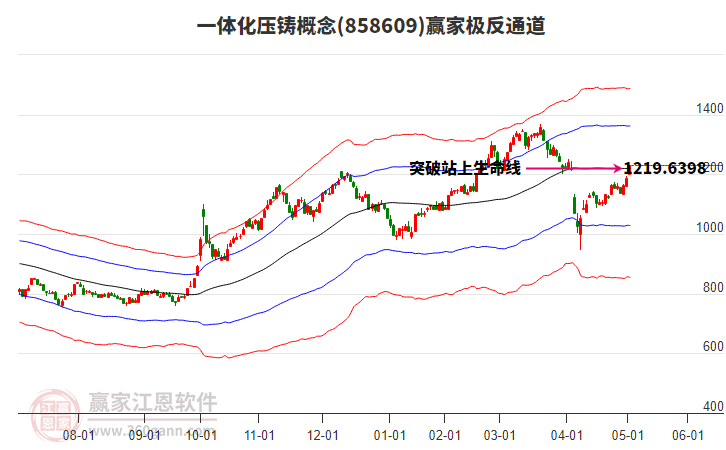 858609一體化壓鑄贏家極反通道工具 858609一體化壓鑄贏家極反通道工具