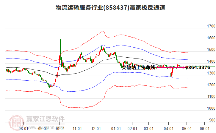 858437物流運輸服務贏家極反通道工具
