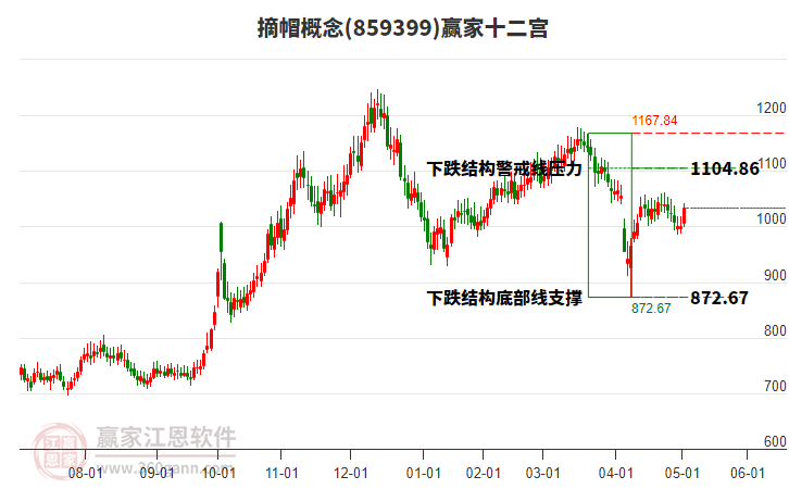859399摘帽贏家十二宮工具
