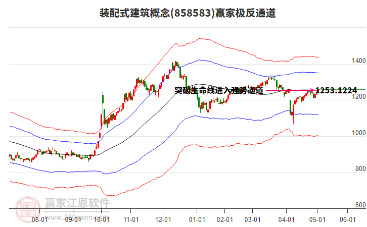 858583裝配式建筑贏家極反通道工具 858583裝配式建筑贏家極反通道工具