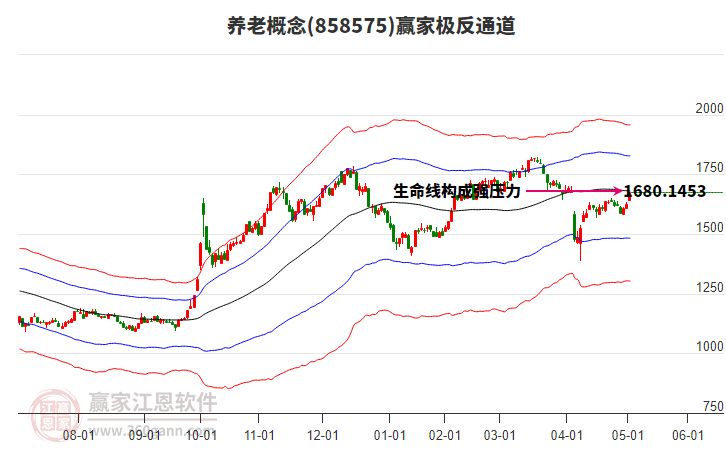858575養(yǎng)老贏家極反通道工具