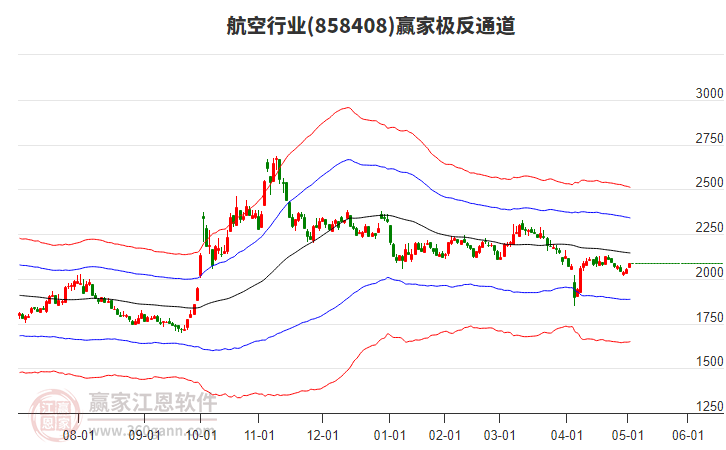 858408航空贏家極反通道工具