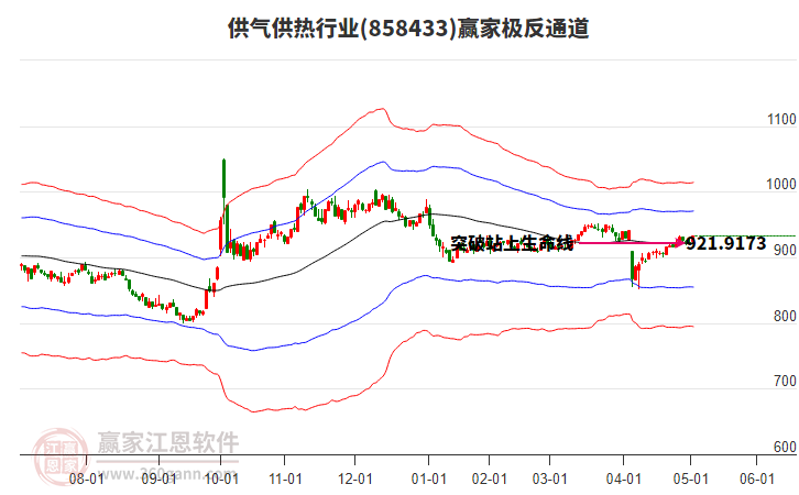 858433供氣供熱贏家極反通道工具 858433供氣供熱贏家極反通道工具