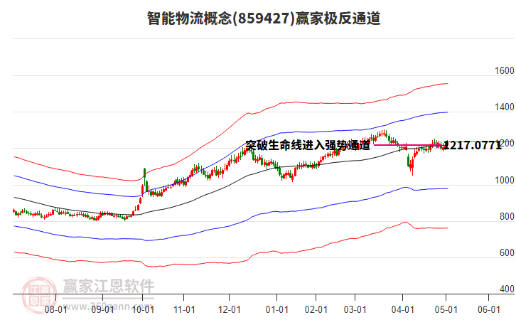859427智能物流贏家極反通道工具 859427智能物流贏家極反通道工具