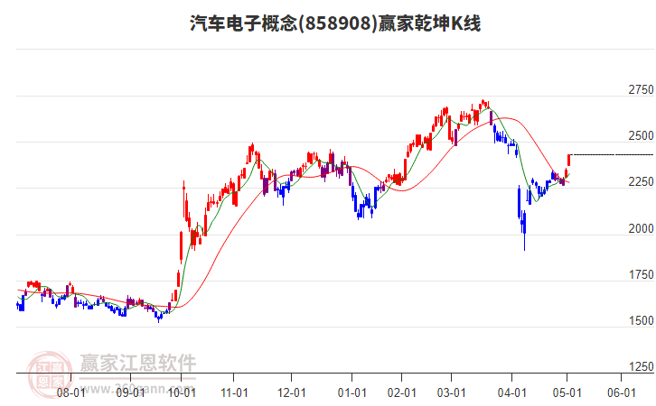 858908汽車電子贏家乾坤K線工具 858908汽車電子贏家乾坤K線工具