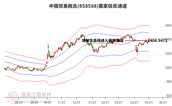 858588中俄貿(mào)易贏家極反通道工具