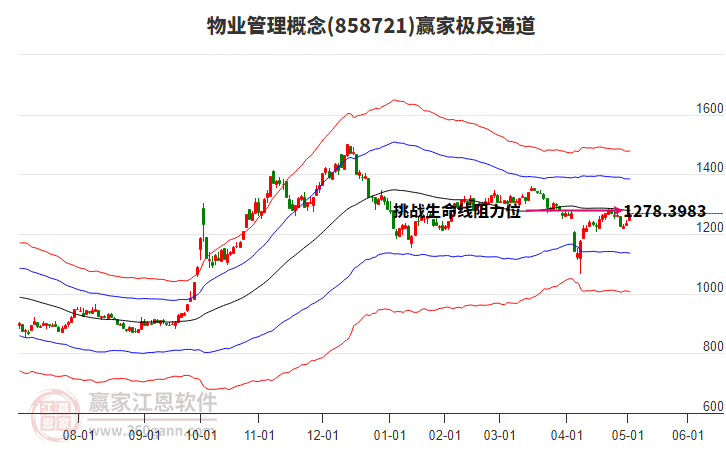 858721物業(yè)管理贏家極反通道工具 858721物業(yè)管理贏家極反通道工具