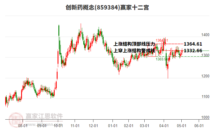 859384創(chuàng)新藥贏家十二宮工具 859384創(chuàng)新藥贏家十二宮工具