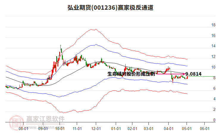 弘業(yè)期貨 弘業(yè)期貨