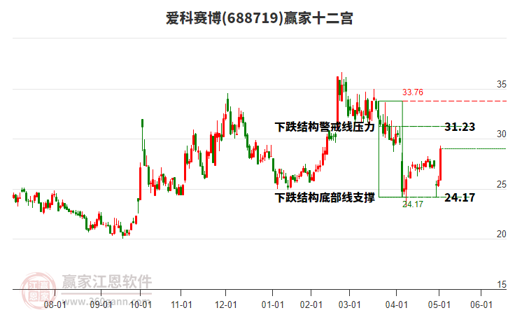 688719愛科賽博贏家十二宮工具