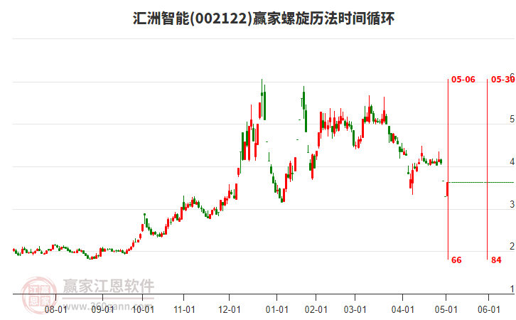 002122匯洲智能螺旋歷法時(shí)間循環(huán)工具