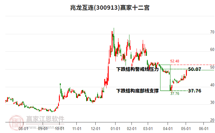 300913兆龍互連贏家十二宮工具