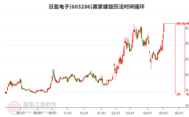 603286日盈電子螺旋歷法時間循環(huán)工具 603286日盈電子螺旋歷法時間循環(huán)工具